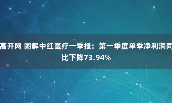 高开网 图解中红医疗一季报：第一季度单季净利润同比下降73.94%